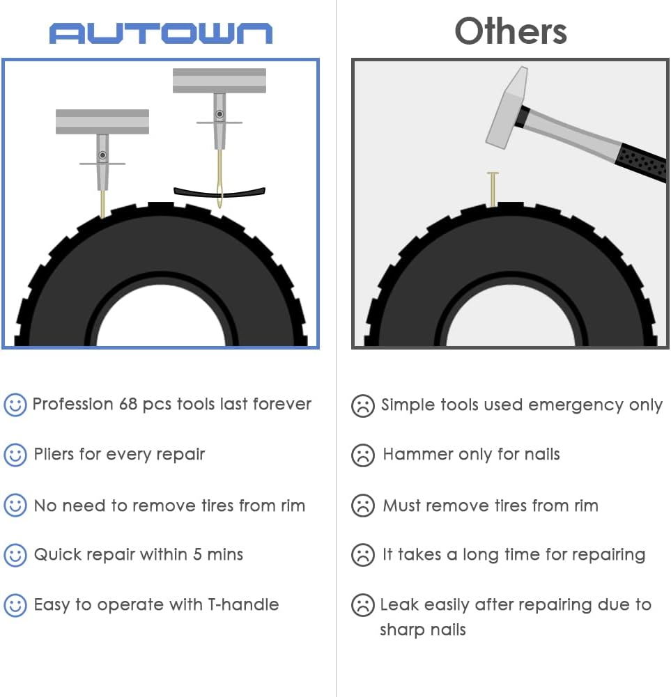 AUTOWN Flat Tire Repair Kit 68pcs, Heavy Duty Tire Plug Kit to Fix Puncture