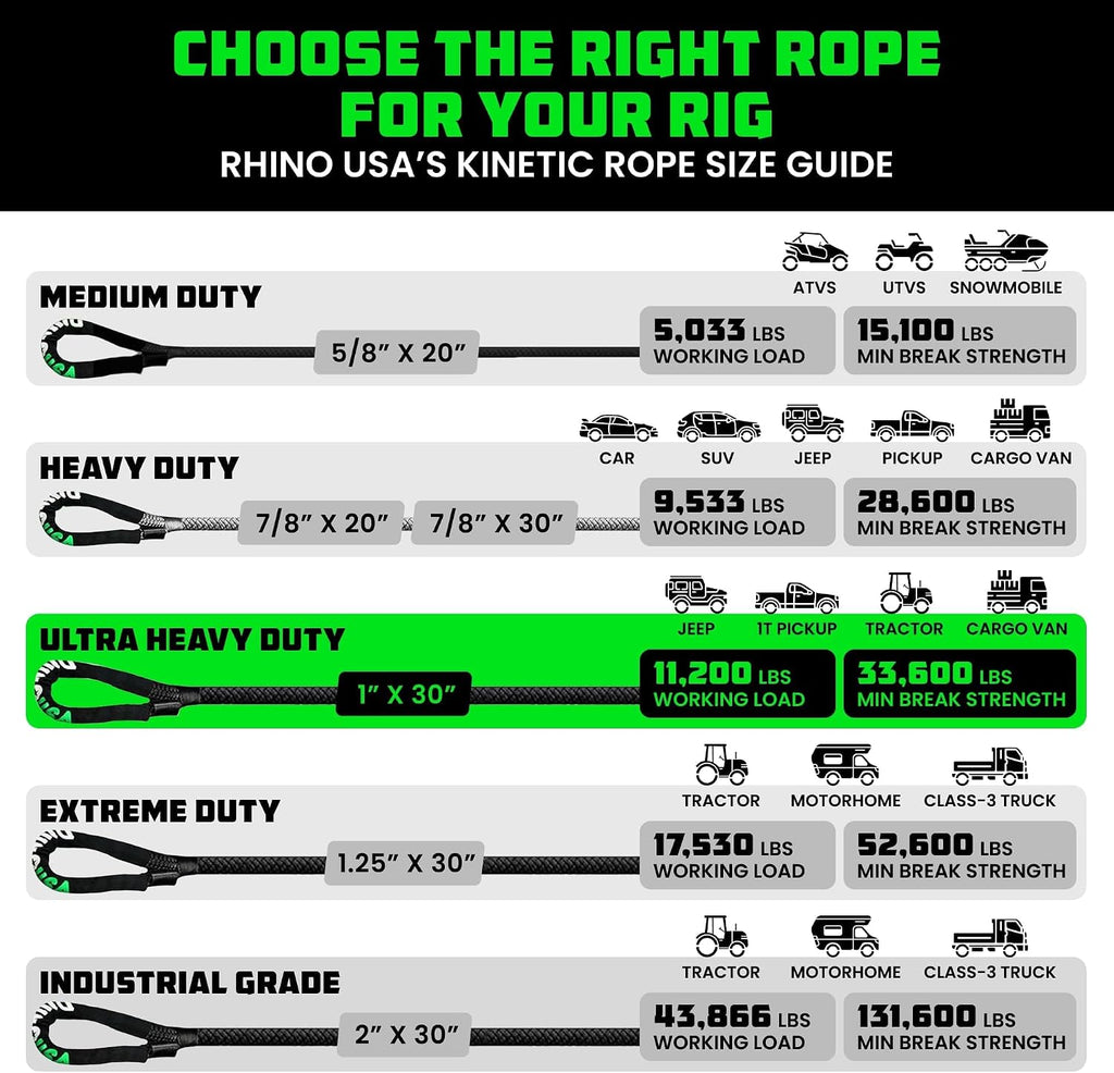 Rhino USA Kinetic Recovery Rope 1 Inch X 30 Feet Heavy Duty Snatch Strap