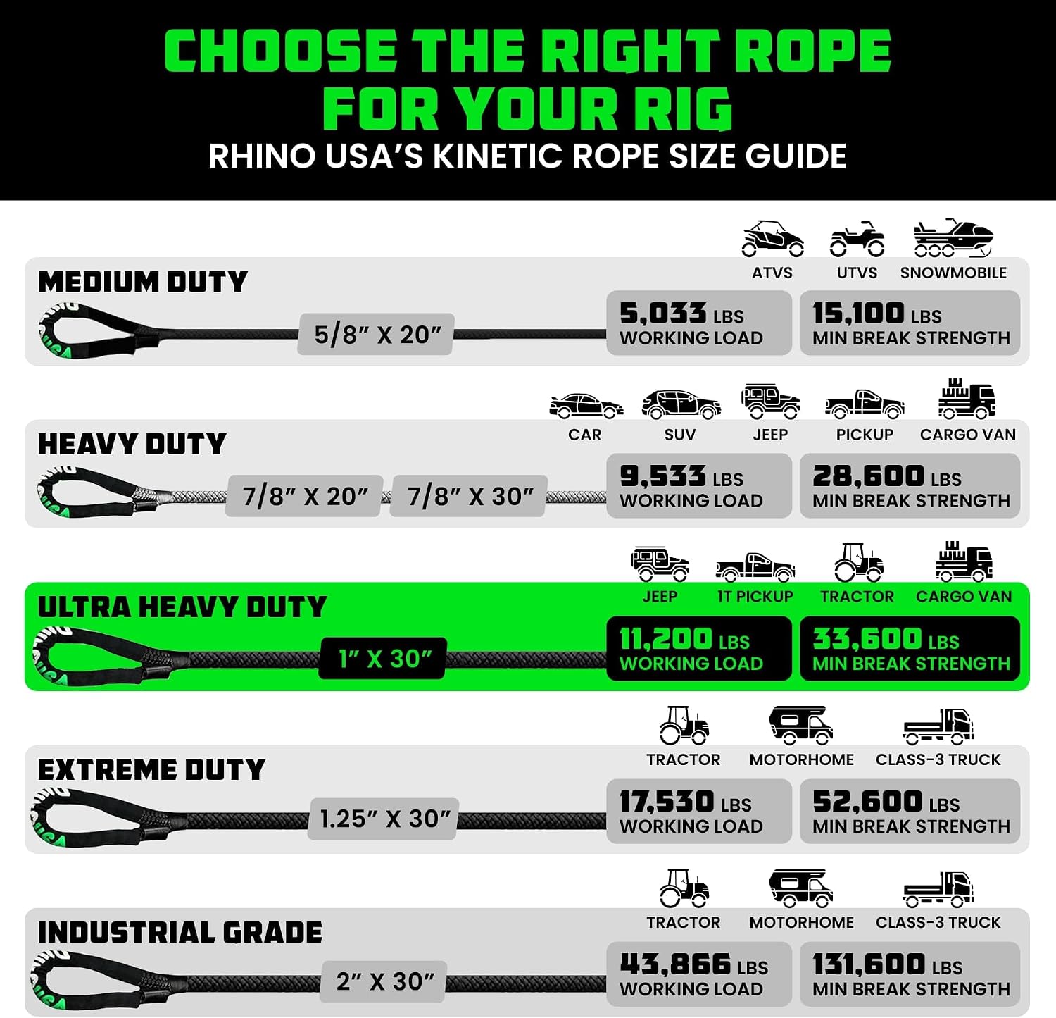 Rhino USA Kinetic Recovery Rope 1 Inch X 30 Feet Heavy Duty Snatch Strap