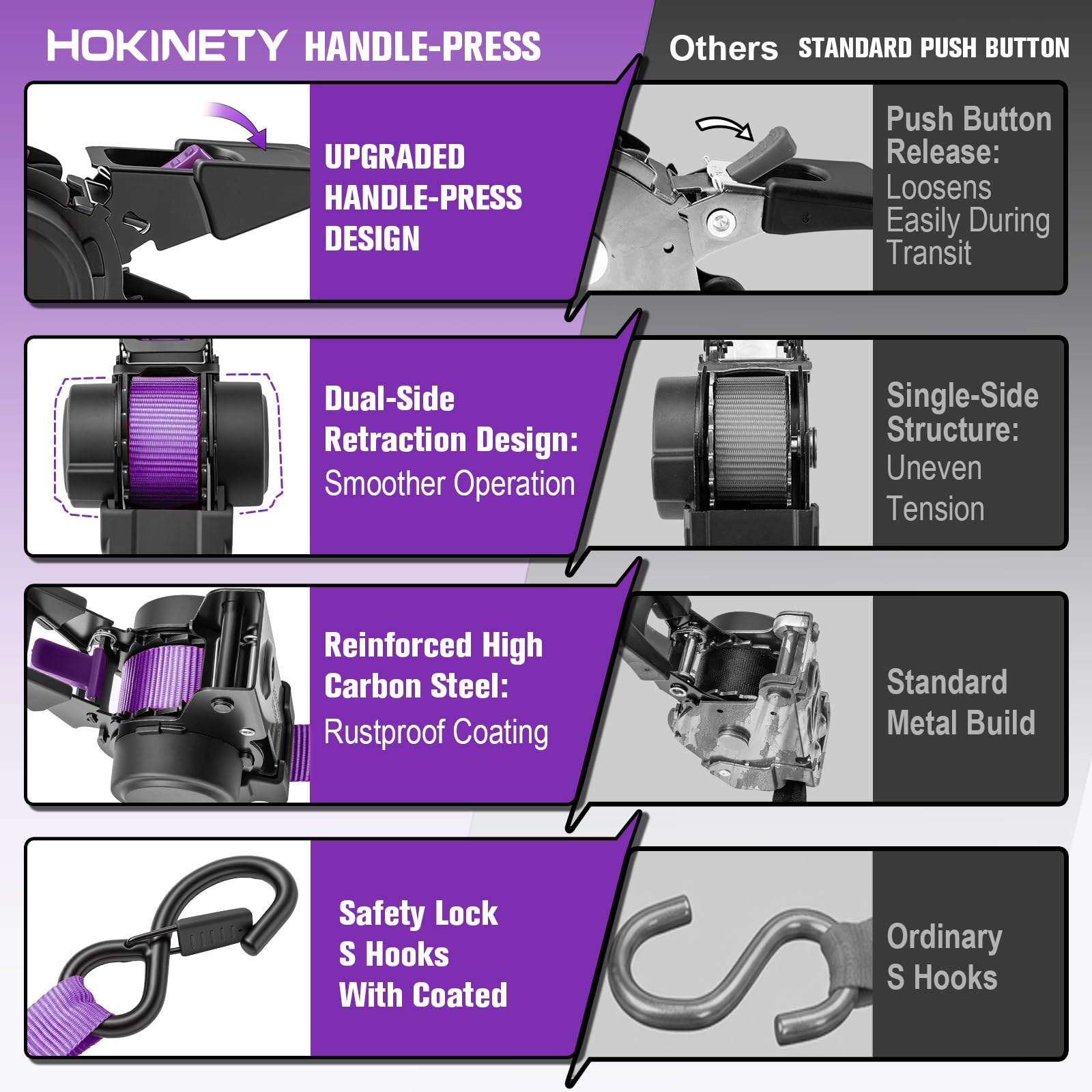 Hokinety 4 Pack Retractable Ratchet Straps 1 In X 10 Ft 1500 Lb For Truck