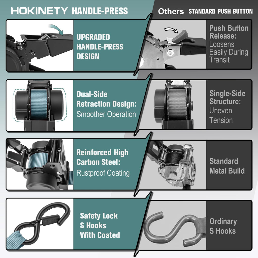 Hokinety 4 Pack Retractable Ratchet Straps 1 In X 10 Ft 1500 Lb For Truck