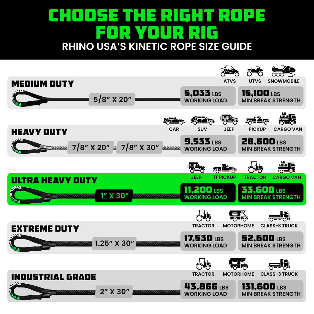 Rhino USA Kinetic Recovery Rope 1 Inch X 30 Feet Heavy Duty Snatch Strap