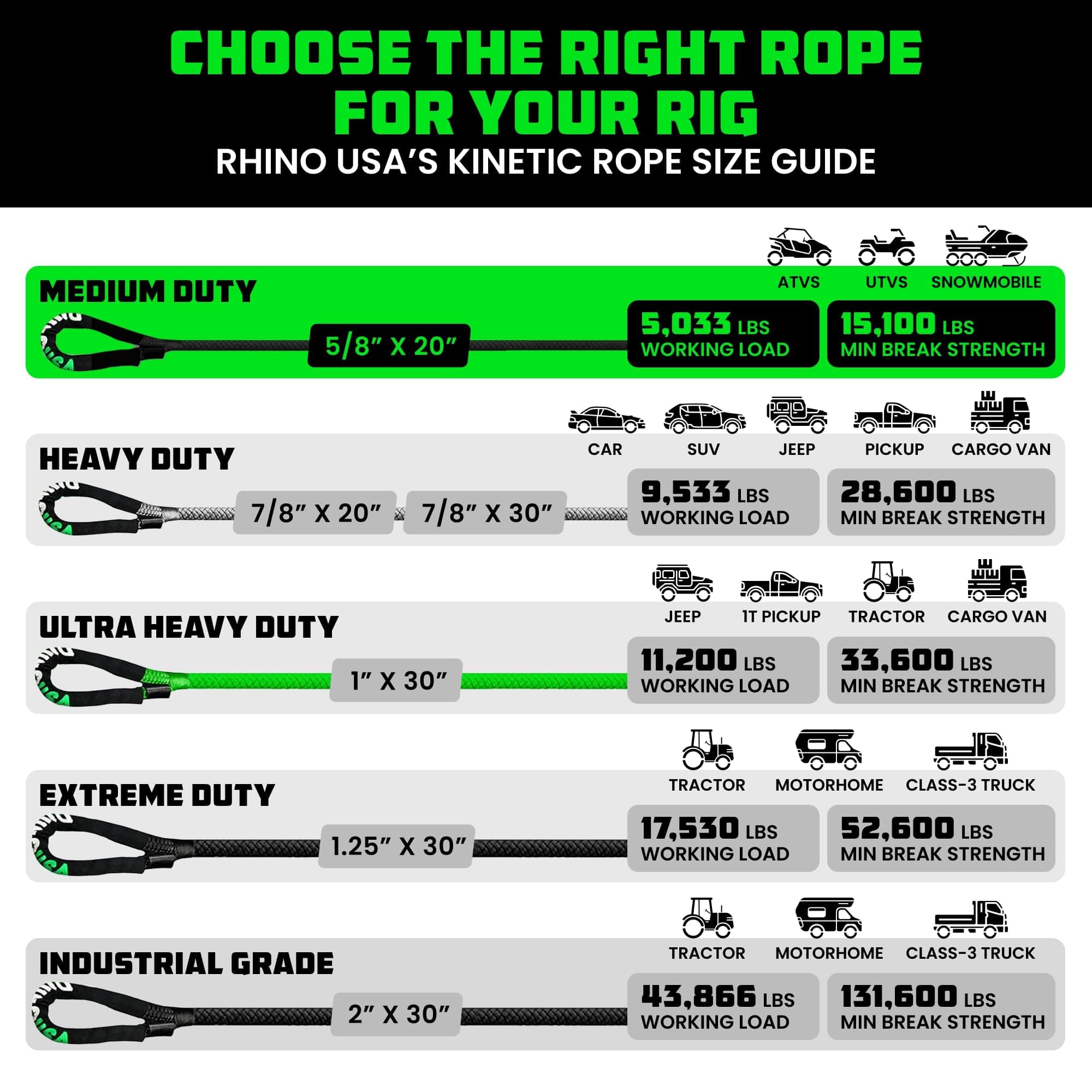 Rhino USA Kinetic Recovery Rope 1 Inch X 30 Feet Heavy Duty Snatch Strap