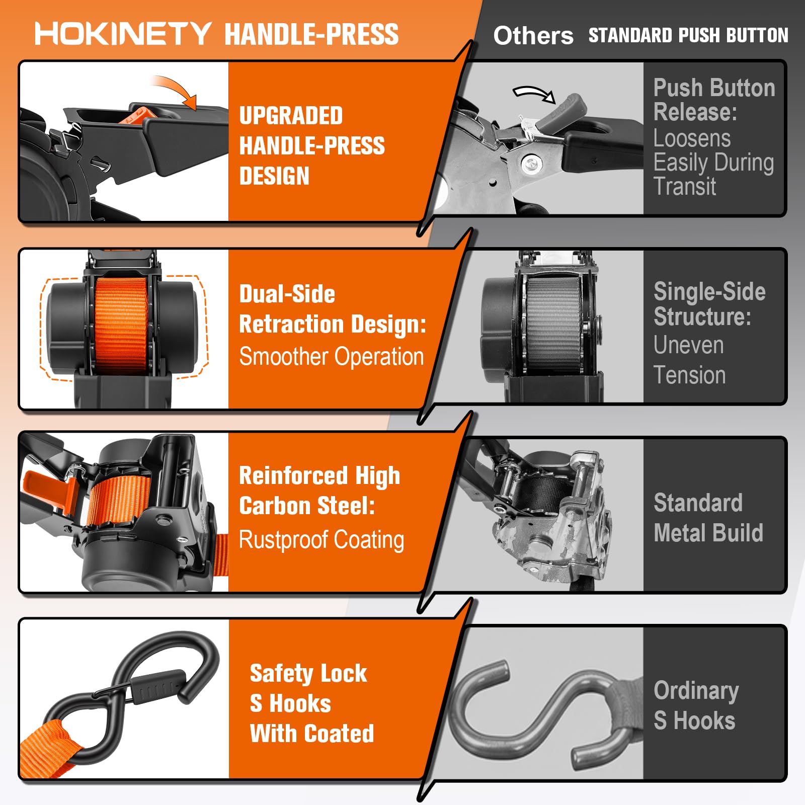 Hokinety 4 Pack Retractable Ratchet Straps 1 In X 10 Ft 1500 Lb For Truck