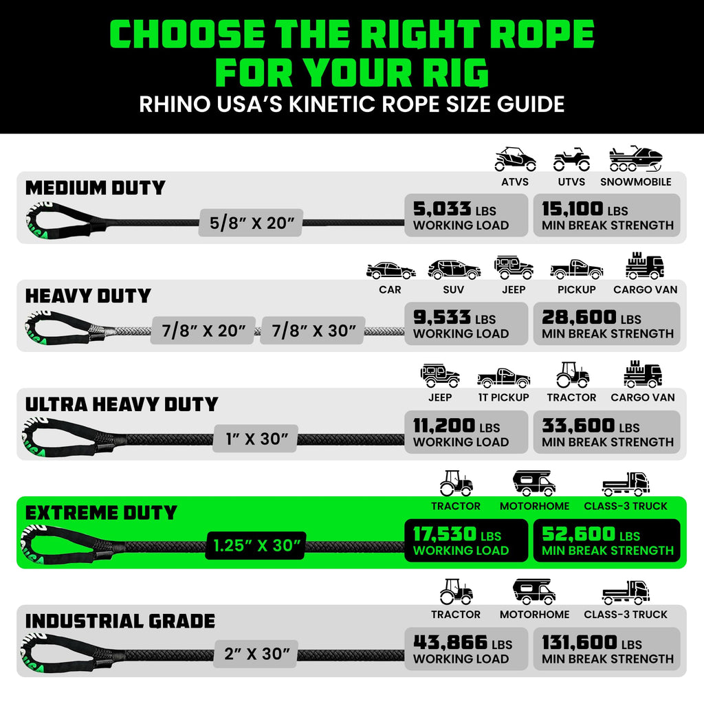 Rhino USA Kinetic Recovery Rope 1 Inch X 30 Feet Heavy Duty Snatch Strap