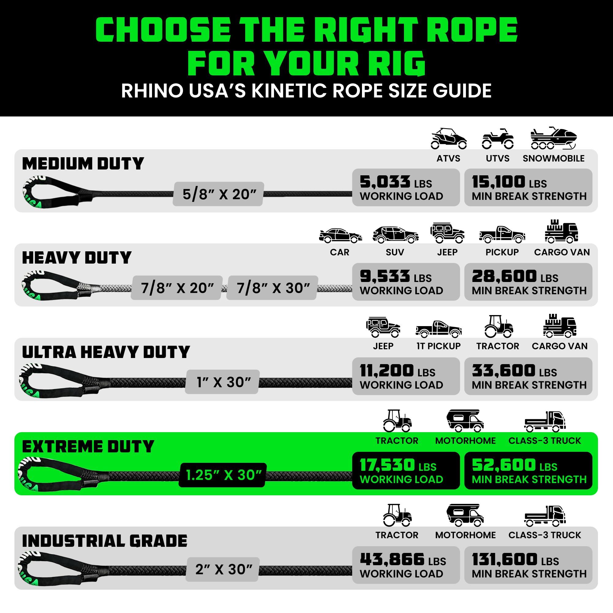 Rhino USA Kinetic Recovery Rope 1 Inch X 30 Feet Heavy Duty Snatch Strap