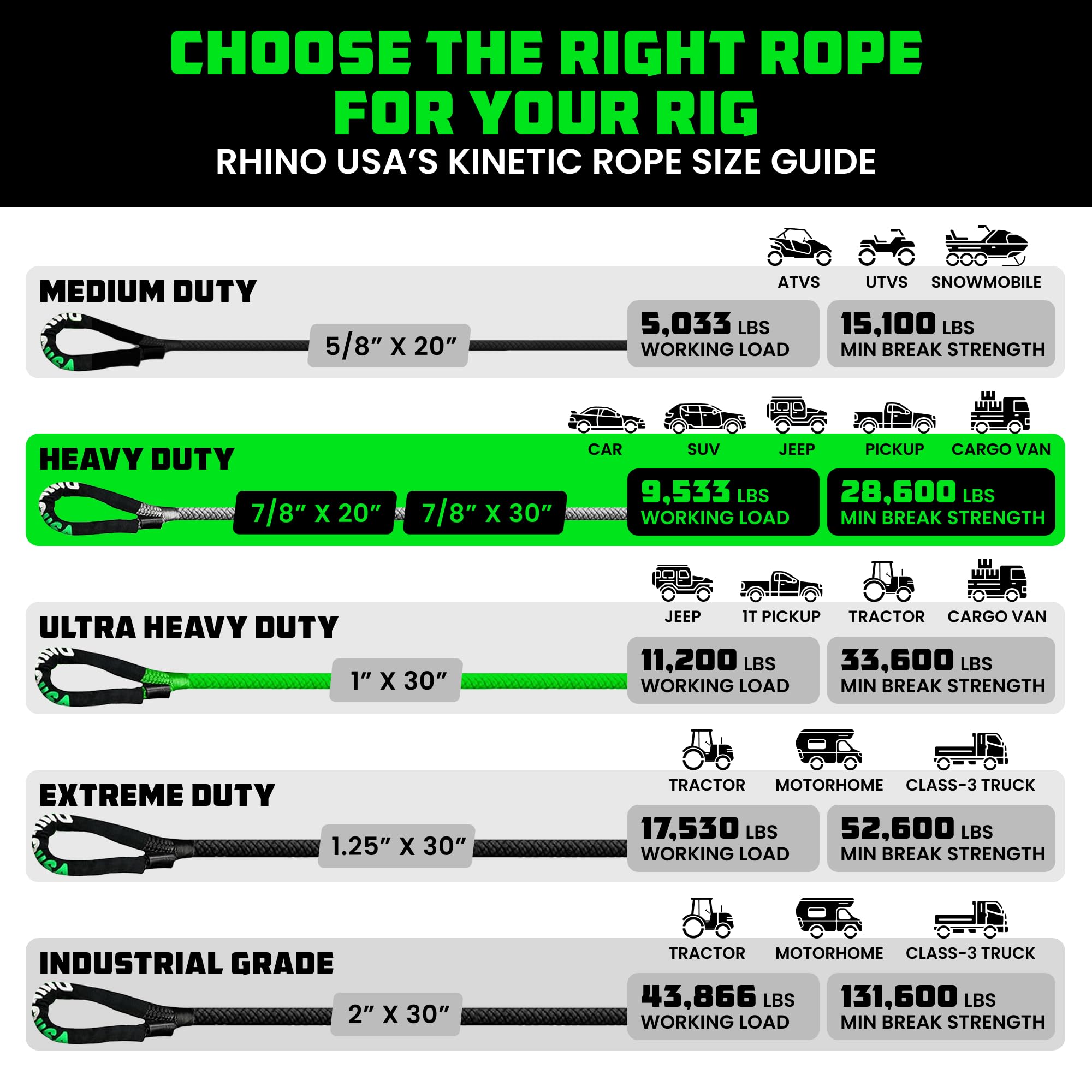 Rhino USA Kinetic Recovery Rope 1 Inch X 30 Feet Heavy Duty Snatch Strap